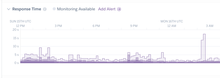 screenshot of heroku slow response times