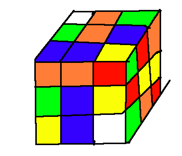 Anatomically correct Rubiks Cube