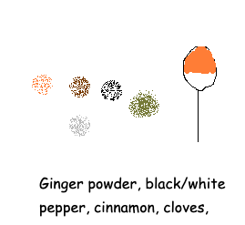 Ginger powder, black/white pepper, cinnamon, cloves