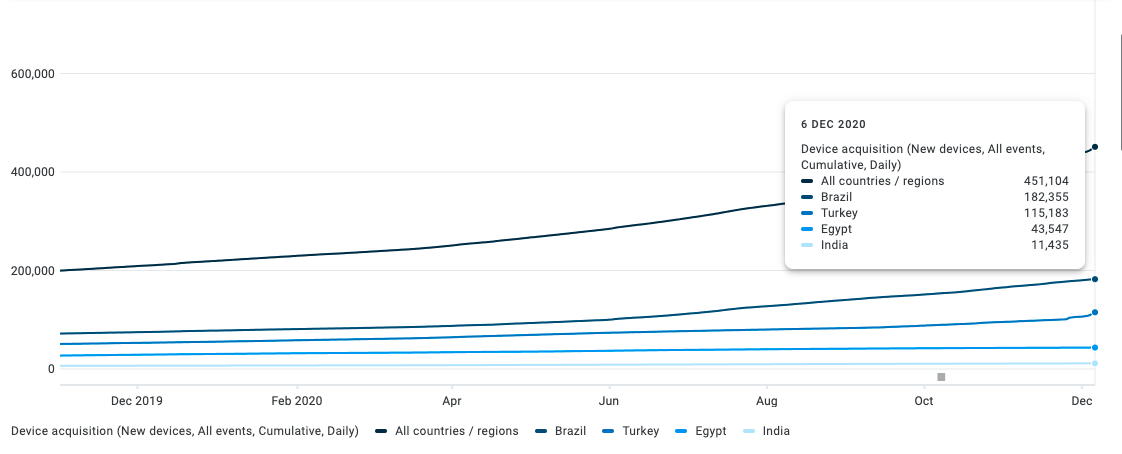 Play store stats for kboard